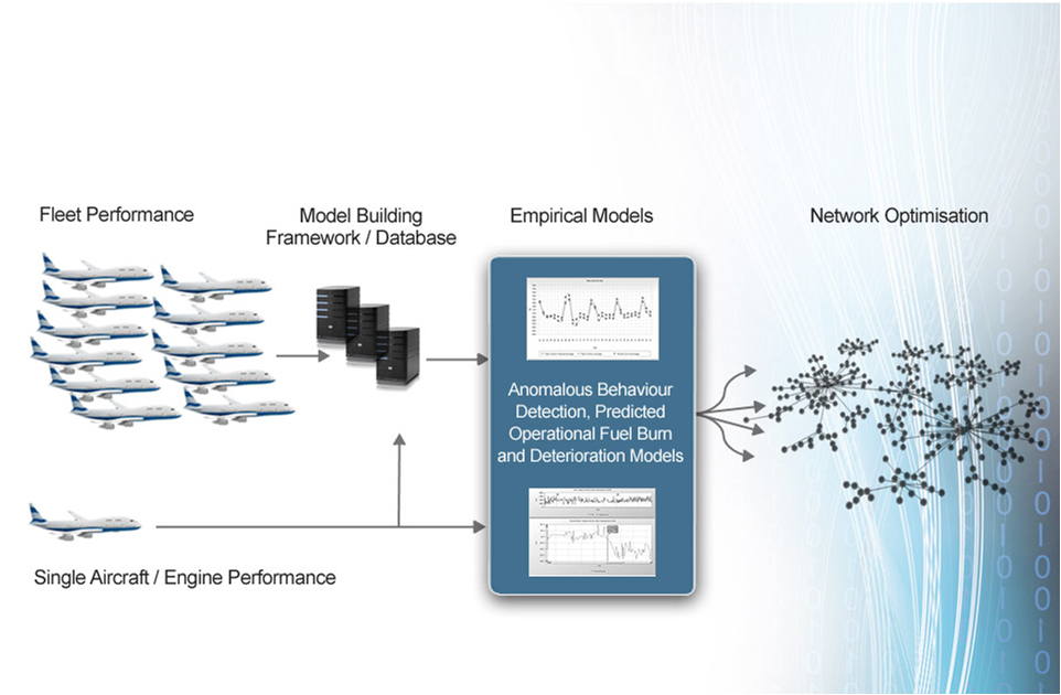 White Paper The fuel budgeting complexities